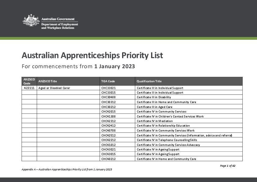 The Australian Apprenticeships Priority List Apprenticeship Community
